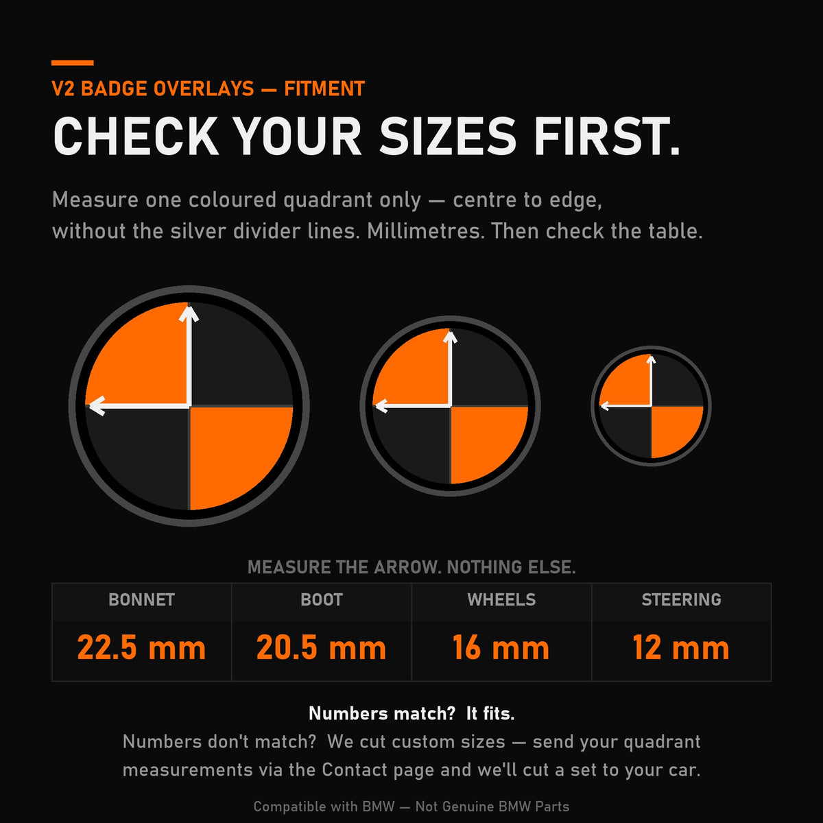 SuperWrappz V2 sizing chart — measure one badge quadrant in mm, without the silver divider lines. Bonnet: 22.5mm. Boot: 20.5mm. Wheels: 16mm. Steering wheel: 12mm. If your quadrants match, it fits. If not, we cut custom sizes — send your quadrant measurements via the Contact page before ordering. Compatible with BMW — Not Genuine BMW Parts.