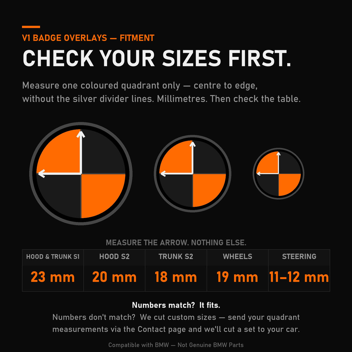 SuperWrappz V1 sizing chart — measure one badge quadrant in mm, without the silver divider lines. Hood & Trunk size 1: 23mm. Hood size 2: 20mm. Trunk size 2: 18mm. Wheels: 19mm. Steering wheel: 11-12mm. If your quadrants match, it fits. If not, we cut custom sizes — send your quadrant measurements via the Contact page before ordering. Compatible with BMW — Not Genuine BMW Parts.